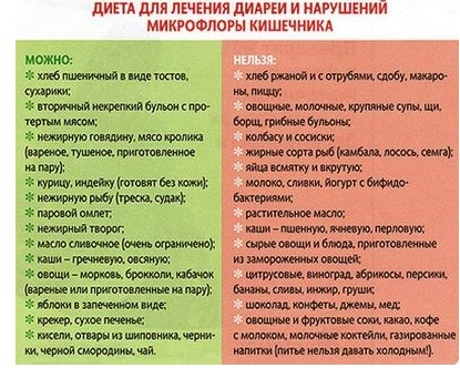 отрыжка бражкой
