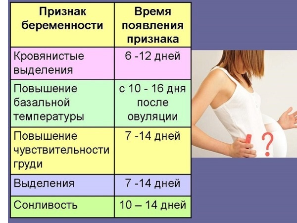 Признаки беременности фото беременности